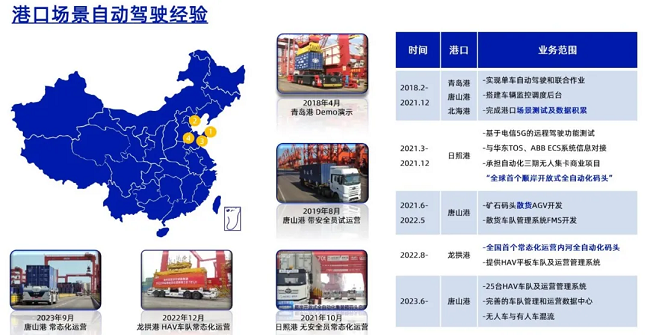 TIAA 2024 【经纬尊龙凯时】面向常态化运营的L4级无人驾驶运营系统，助力工业物流降本提质