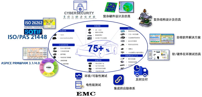 中国汽车供应链“质量100强”，经纬尊龙凯时入选！