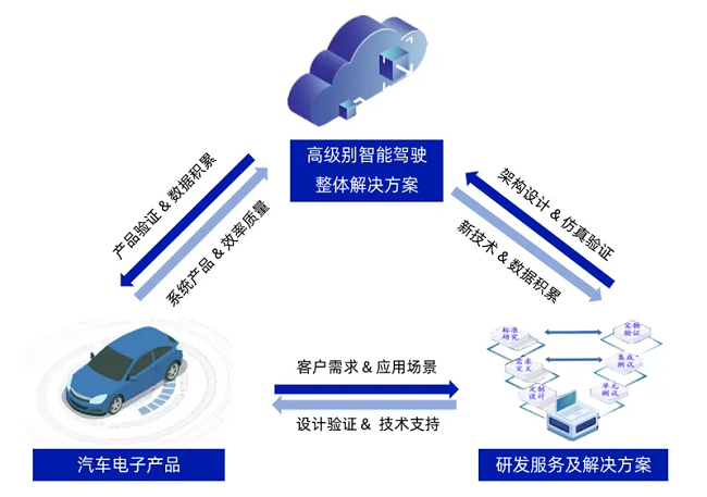 经纬尊龙凯时获国际信息安全认证，为全球化布局与合作提供有力支撑