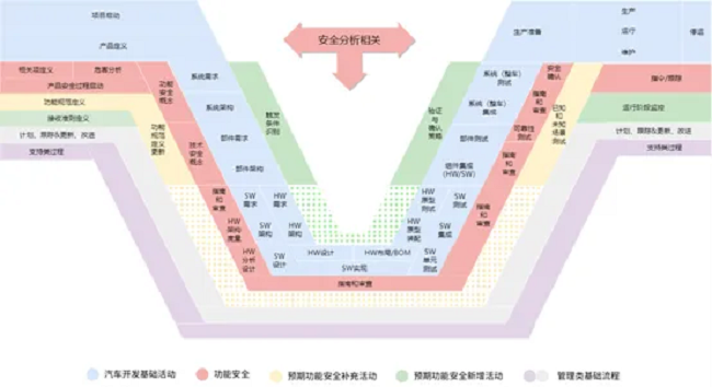 经纬尊龙凯时助力一汽解放荣获ISO21448预期功能安全流程认证证书