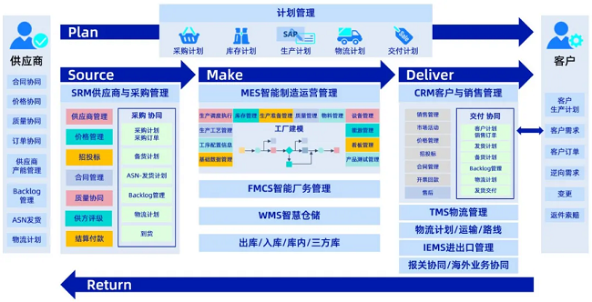 中国汽车供应链“质量100强”，经纬尊龙凯时入选！