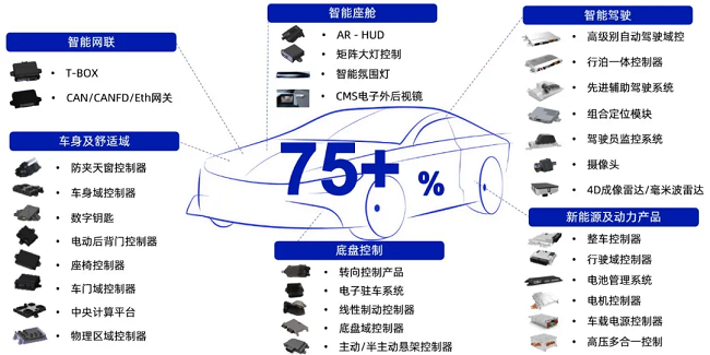 中国汽车供应链“质量100强”，经纬尊龙凯时入选！